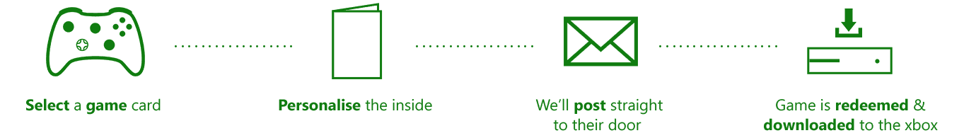 Instruction steps to create a card